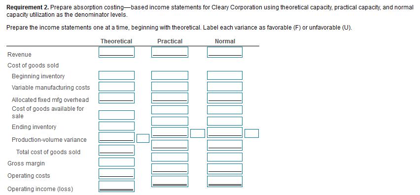 Requirement 2. Prepare absorption costing-based income statements for Cleary Corporation using theoretical capacity, practica