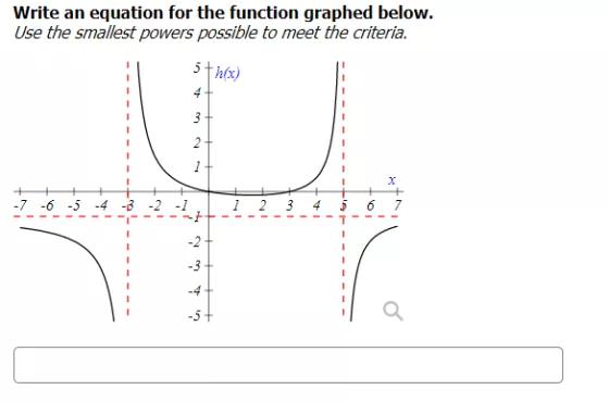 Write an equation for the function graphed below. Use the smallest powers possible to meet the criteria. 5th(x) 4+ 3+ 2+ 1 X