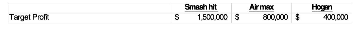 Smash hit 1,500,000 $ Air max 800,000 $ Hogan 400,000 Target Profit $