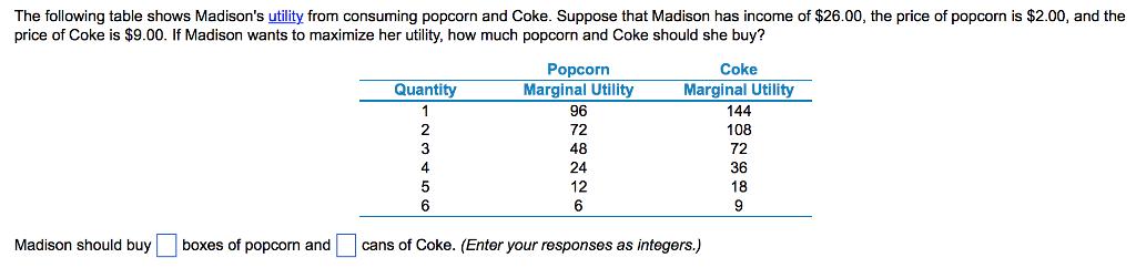The following table shows Madisons utility from consuming popcorn and Coke. Suppose that Madison has income of $26.00, the price of popcorn is $2.00, and the price of Coke is $9.00. If Madison wants to maximize her utility, how much popcorn and Coke should she buy? Popcorn Marginal Utility 96 72 48 24 12 Coke Marginal Utility 144 108 72 36 18 Quantity 2 Madison should buy boxes of popcom and cans of Coke. (Enter your responses as integers.)
