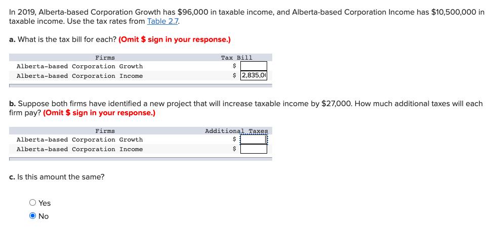 In 2019, Alberta-based Corporation Growth has $96,000 in taxable income, and Alberta-based Corporation Income has $10,500,000