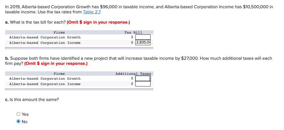 In 2019, Alberta-based Corporation Growth has $96,000 in taxable income, and Alberta-based Corporation Income has $10,500,000