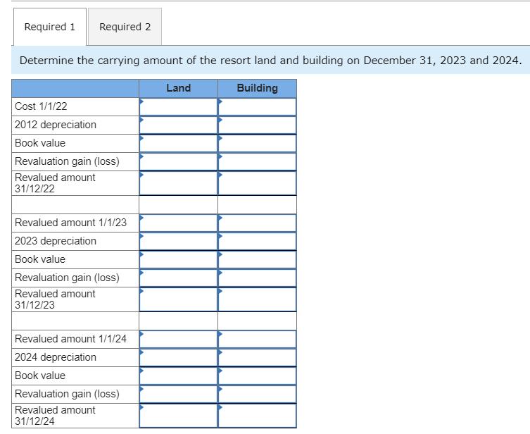 Required 1 Required 2 Determine the carrying amount of the resort land and building on December 31, 2023 and 2024. Land Build