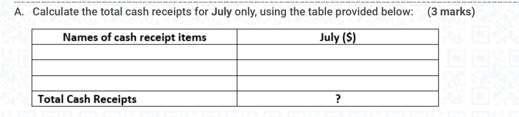 A. Calculate the total cash receipts for July only, using the table provided below: (3 marks) Names of cash receipt items Jul