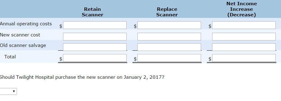 Retain Scanner Replace Scanner Net Income Increase (Decrease) Annual operating costs New scanner cost Old scanner salvage Total Should Twilight Hospital purchase the new scanner on January 2, 2017?