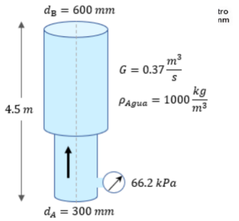 dg = 600 mm tro nm m3 G= 0.37 s kg Pagua = 1000 4.5 m m3 1 66.2 kPa da = 300 mm 