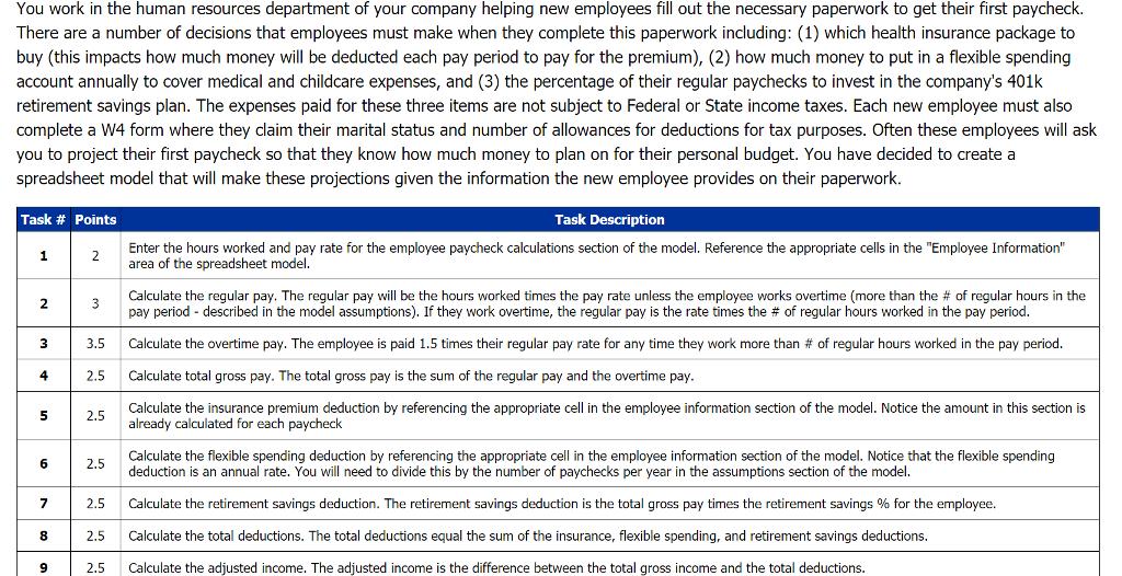 You work in the human resources department of your company helping new employees fill out the necessary paperwork to get their first paycheck. There are a number of decisions that employees must make when they complete this paperwork including: (1) which health insurance package to buy (this impacts how much money will be deducted each pay period to pay for the premium), (2) how much money to put in a flexible spending account annually to cover medical and childcare expenses, and (3) the percentage of their regular paychecks to invest in the companys 401k retirement savings plan. The expenses paid for these three items are not subject to Federal or State income taxes. Each new employee must also complete a W4 form where they claim their marital status and number of allowances for deductions for tax purposes. Often these employees will ask you to project their first paycheck so that they know how much money to plan on for their personal budget. You have decided to create a spreadsheet model that will make these projections given the information the new employee provides on their paperwork. Task # Points Task Description Enter the hours worked and pay rate for the employee paycheck calculations section of the model. Reference the appropriate cells in the Employee Information area of the spreadsheet model. Calculate the regular pay. The regular pay will be the hours worked times the pay rate unless the employee works overtime (more than the # of regular hours in the pay period-described in the model assumptions). If they work overtime, the regular pay is the rate times the # of regular hours worked in the pay period Calculate the overtime pay. The employee is paid 1.5 times their regular pay rate for any time they work more than # of regular hours worked in the pay period. Calculate total gross pay. The total gross pay is the sum of the regular pay and the overtime pay Calculate the insurance premium deduction by referencing the appropriate cell in the employee information section of the model. Notice the amount in this section is 3 | 3.5 2.5 already calculated for each paycheck Calculate the flexible spending deduction by referencing the appropriate cell in the employee information section of the model. Notice that the flexible spending 6 deduction is an annual rate. You will need to divide this by the number of paychecks per year in the assumptions section of the model. 7 | 2.5 Calculate the retirement savings deduction. The retirement savings deduction is the total gross pay times the retirement savings % for the employee. 8 2.5 Calculate the total deductions. The total deductions equal the sum of the insurance, flexible spending, and retirement savings deductions. 9 2.5 Calculate the adjusted income. The adjusted income is the difference between the total gross income and the total deductions.