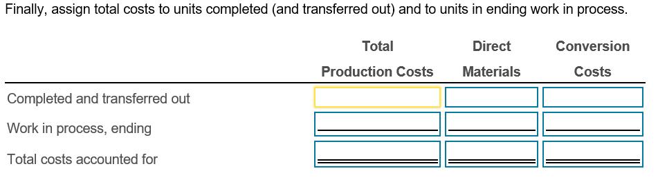 Finally, assign total costs to units completed (and transferred out) and to units in ending work in process Total Direct Conv