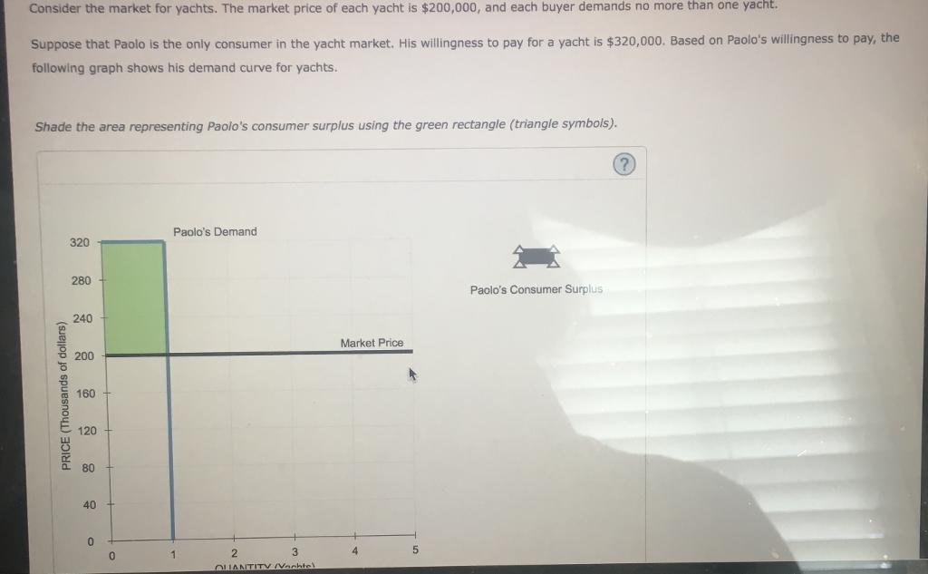 Consider the market for yachts. The market price of each yacht is $200,000, and each buyer demands no more than one yacht. Suppose that Paolo is the only consumer in the yacht market. His willingness to pay for a yacht is $320,000. Based on Paolos willingness to pay, the following graph shows his demand curve for yachts Shade the area representing Paolos consumer surplus using the green rectangle (triangle symbols). Paolos Demand 320 280 Paolos Consumer Surplus ︵ 240 Market Price 200 160 w ) 120 80 40 0 0 2 3 4