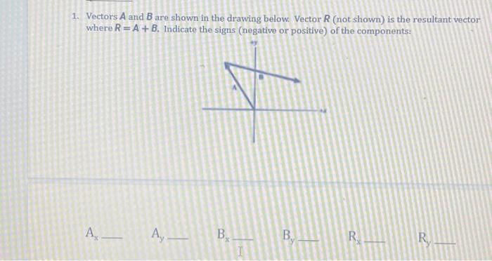 1. Vectors A and B are shown in the drawing below. Vector R (not shown) is the resultant vector where R= A + B. Indicate the