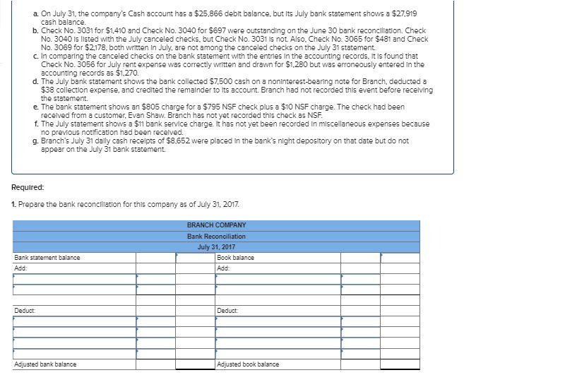 a. On July 31, the companys Cash account has a $25,866 deblt balance,, but Its July bank statement shows a $27,919 cash bala