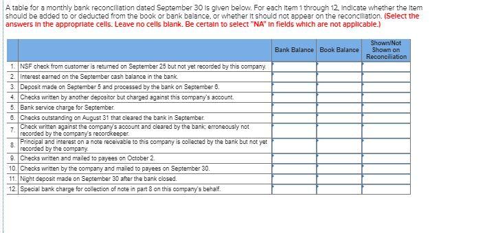 A table for a monthly bank reconciliation dated September 30 is glven below. For each Item 1 through 12, Indicate whether the