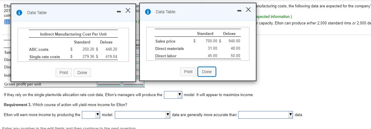 knufacturing costs, the following data are expected for the company Elto 201 com ХData Table Data Table kpected information