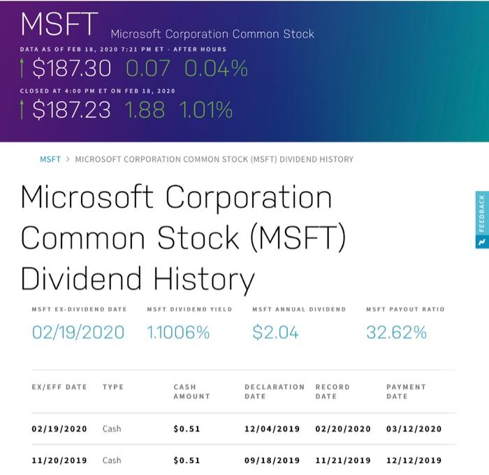 Microsoft Corporation Common Stock DATA AS OF FEB 18, 2020 7:21 PM ET - AFTER HOURS 1 $187.30 0.07 0.04% CLOSED AT 4:00 PM E