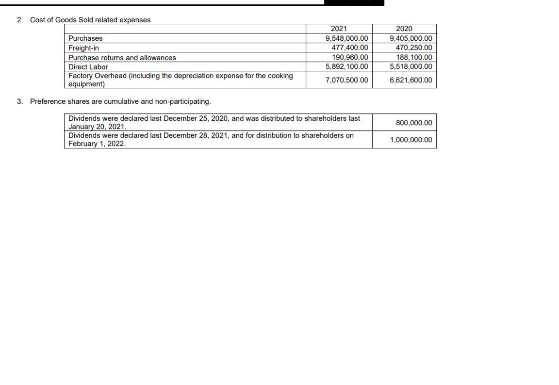 2. Cost of Goods Sold related expenses Purchases Freight-in Purchase returns and allowances Direct Labor Factory Overhead (in