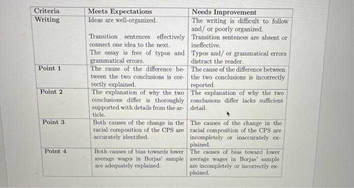 Criteria Writing Point 1 Point 2 Meets Expectations Needs Improvement Ideas are well-organized. The writing is difficult to f
