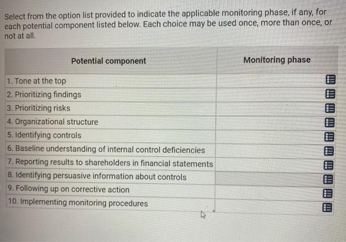 Select from the option list provided to indicate the applicable monitoring phase, if any, for each potential component listed