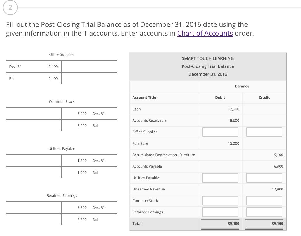 2 Fill out the Post-Closing Trial Balance as of December 31, 2016 date using the given information in the T-accounts. Enter a