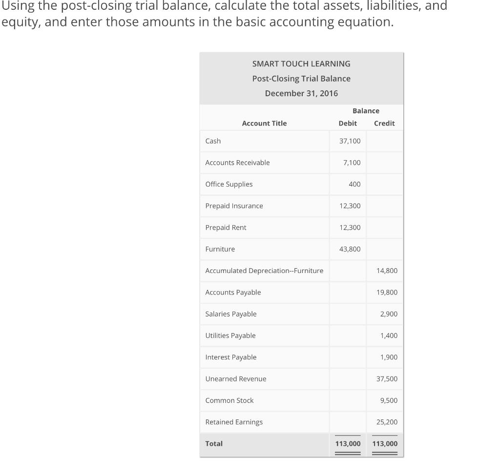 Using the post-closing trial balance, calculate the total assets, liabilities, and equity, and enter those amounts in the bas