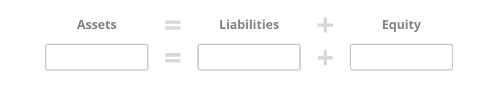 Liabilities Equity Assets