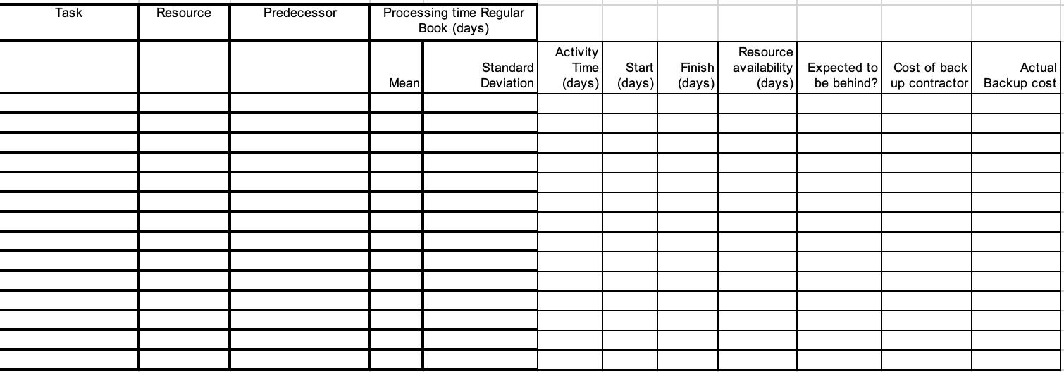 Task Resource Predecessor Processing time Regular Book (days) Activity Time Finish Standard Deviation Start (days) Resource a