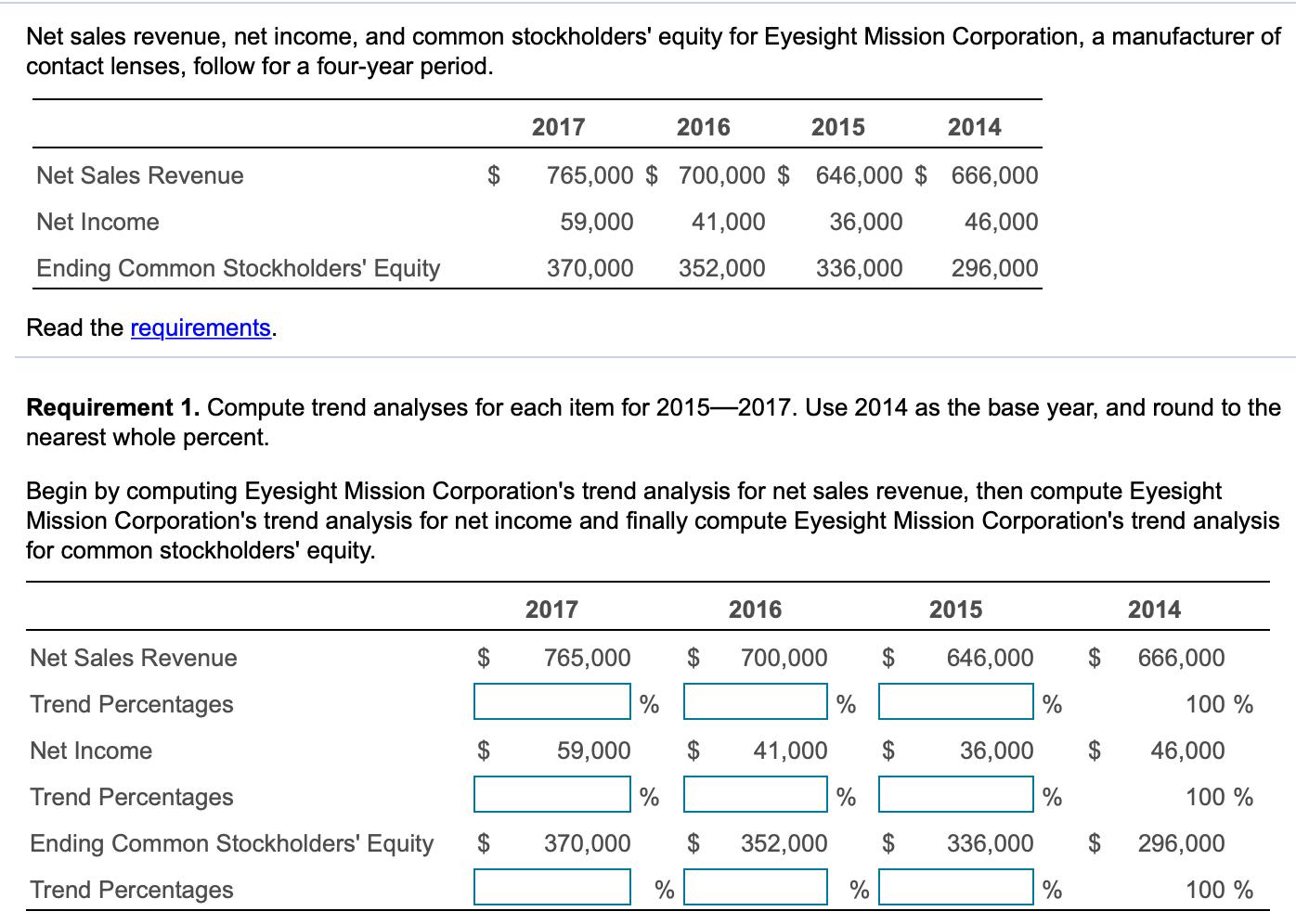 Net sales revenue, net income, and common stockholders equity for Eyesight Mission Corporation, a manufacturer of contact le