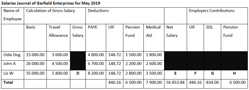 Employers Contributions Salaries Journal of Garfield Enterprises for May 2019 Name of Calculation of Gross Salary Deductions