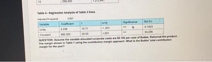 12 259,200 Table 4 - Regression Analysis of Table 3 Data Adjusted R-squared 0.957 Variable Coefficient t p> Significance Std