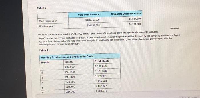 Table 2 Corporate Revenue Corporate Overhead Costs Most recent year $106,750,000 $5,337,500 Previous year $76,200,000 $4221,0