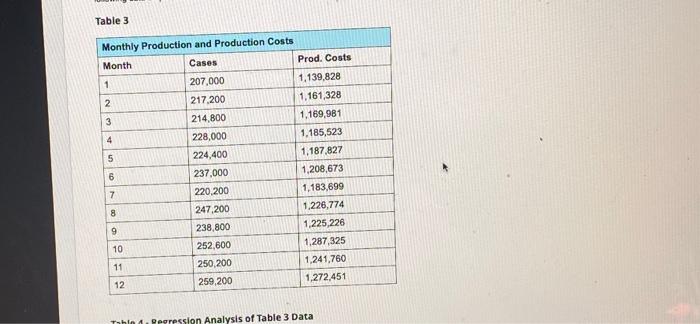 Table 3 Monthly Production and Production Costs Month Cases Prod. Costs 1 207,000 1,139,828 2 217,200 1,161,328 3 214,800 1,1