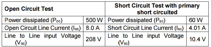 Short Circuit Test with primary short circuited Open Circuit Test Power dissipated (Poc) 500 W Power dissipated (Psc) 60 W SC Open Circuit Line Current (loc) 8.0 A Short Circuit Line Current (Isc) 4.01 A Line to Line input Voltage 104V 10.4 V 208 V