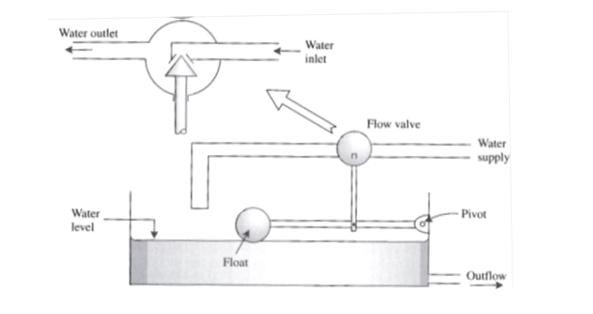 (Linear control system engineering, Morris Driels)