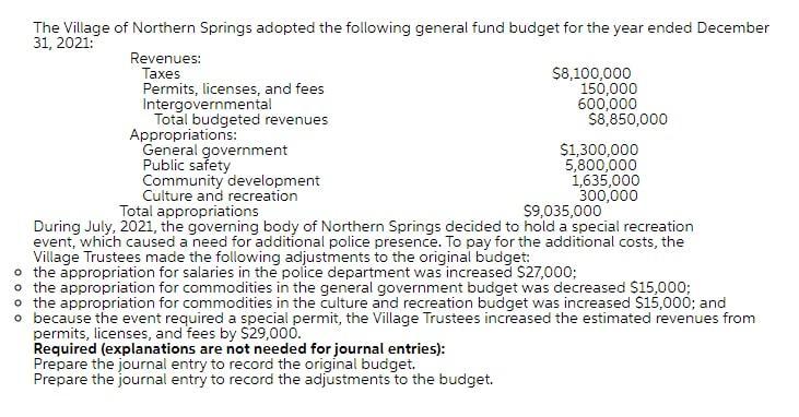 The Village of Northern Springs adopted the following general fund budget for the year ended December 31, 2021: Revenues: Tax