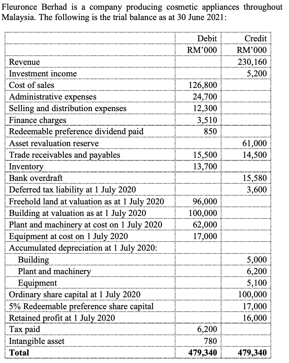 Fleuronce Berhad is a company producing cosmetic appliances throughout Malaysia. The following is the trial balance as at 30