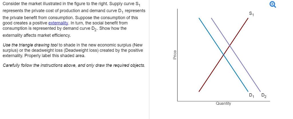 Consider the market illustrated in the figure to the right. Supply curve S1 represents the private cost of production and demand curve D1 represents the private benefit from consumption. Suppose the consumption of this good creates a positive externality. In turn, the social benefit from Consumption is represented by demand curve D2. Show how the externality affects market efficiency. Use the triangle drawing tool to shade in the new economic surplus (New surplus) or the deadweight loss (Deadweightloss) created by the positive externality. Properly label this shaded area. Carefully follow the instructions above, and only draw the required objects. Quantity D1 D2