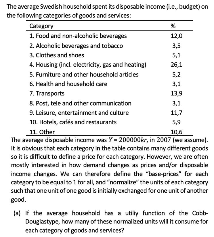 The average Swedish household spent its disposable income (i.e., budget) on the following categories of goods