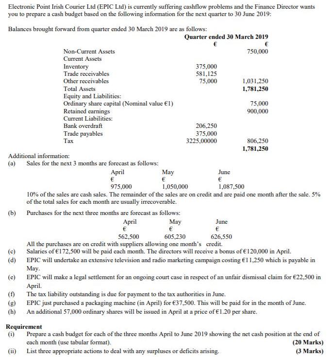 Electronic Point Irish Courier Ltd (EPIC Ltd) is currently suffering cashflow problems