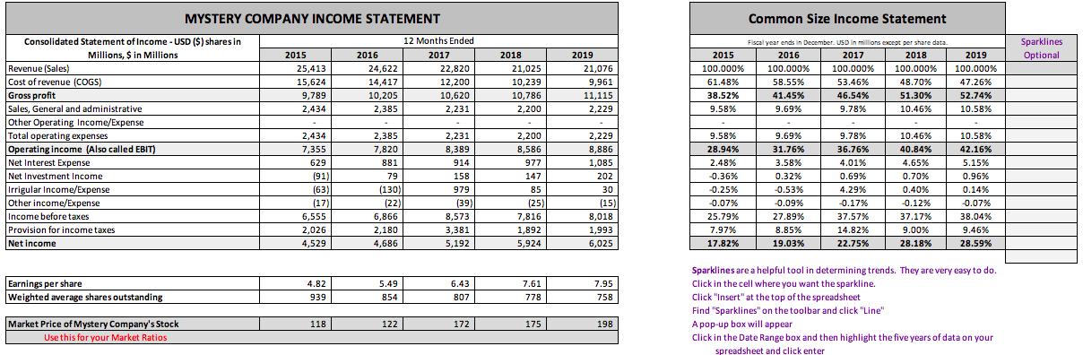 MYSTERY COMPANY INCOME STATEMENT Common Size Income Statement Sparklines Optional 2015 25,413 15,624 9,789 2,434 2016 24,622