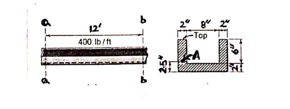 b 2“ 3* * 2400 Ib/ft PTop