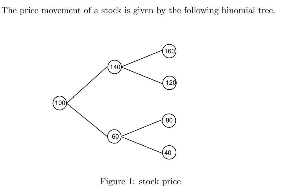 The price movement of a stock is given by the following binomial tree. 160) 140) 120 100) 80 60 40 Figure 1: stock price