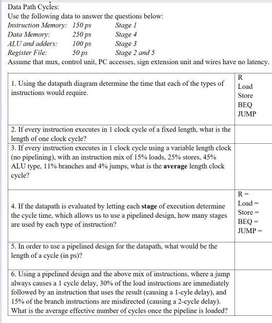 Data Path Cycles: Use the following data to answer the questions below: