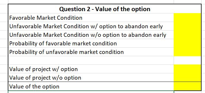 Question 2 -Value of the option Favorable Market Condition Unfavorable Market Condition w/ option to abandon early Unfavorabl