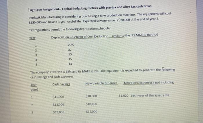Engr Econ Assignment- Capital Budgeting metrics with pre-tax and after-tax cash flows. Pluskwik Manufacturing is considering