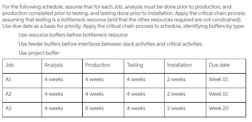 For the following schedule, assume that for each Job, analysis must be done prior to production, and production completed pri