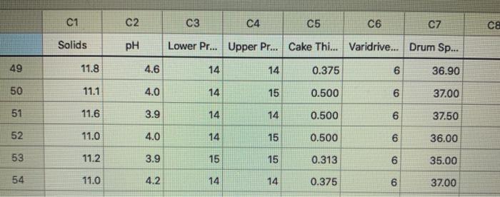C1 C2 C3 C4 C5 C6 C7 C8 Solids pH Lower Pr... Upper Pr... Cake Thi... Varidrive... Drum Sp... 49 11.8 4.6 14 14 0.375 6 36.90