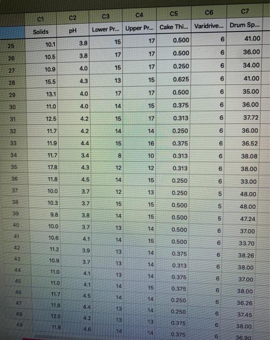 c7 C4 05 C6 03 C1 C2 Solids pH Lower Pr... Upper Pr... Cake Thi... Varidrive... Drum Sp... 17 0.500 6 41.00 15 26 10.1 3.8 17