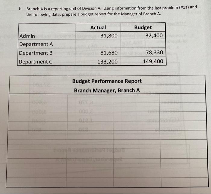 b. Branch A is a reporting unit of Division A. Using information from the last problem (#1a) and the following data, prepare