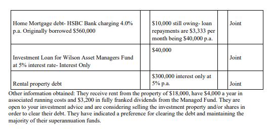 Home Mortgage debt-HSBC Bank charging 4.0% $10,000 still owing-loan Joint p.a. Originally borrowed $560,000 repayments are $3
