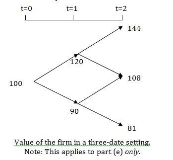 Consider a two-date binomial model. A company has