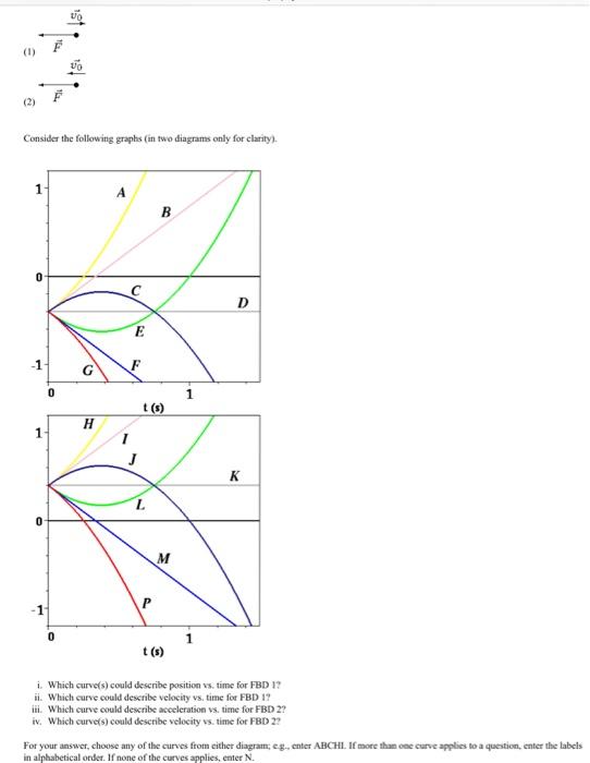 o) F UO Consider the following graphs (in two diagrams only for clarity) -1 t (s) i. Which curve(s) could describe position vs, time for FBD 1 ii. Which curve could describe velocity vs. time for FBD 1? isi. Which curve could describe acceleration vs, time for FBD 27 iv. Which curve(s) could describe velocity vs. time for FBD 2 For your answer, choose any of the curves from cither diagram;egenter ABCHL If more than one curve applies to a question, enter the labels in alphabetical order. If none of the curves applies, enter N.